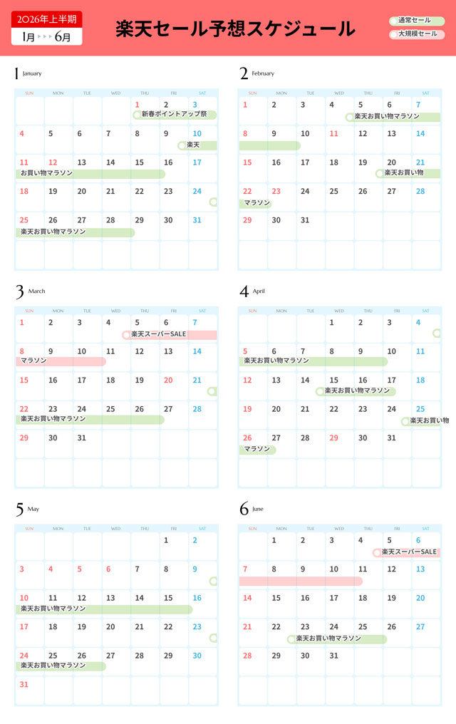2026年上半期楽天セール予想