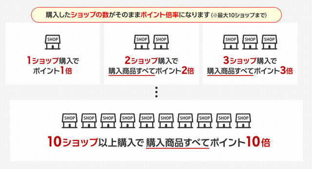 「ショップ買いまわり」