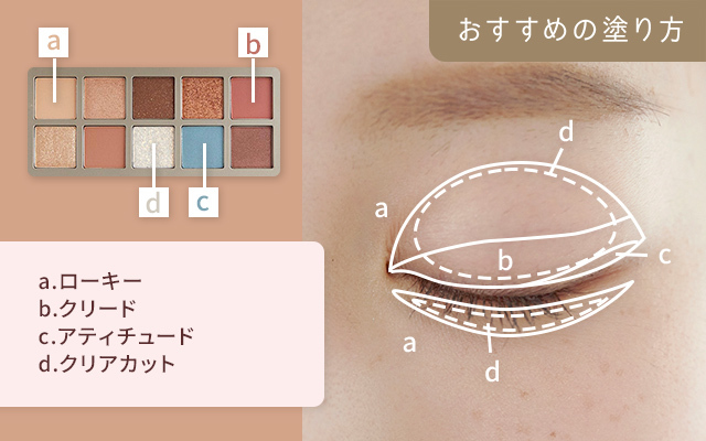 ①aをベースとしてアイホールと下まぶたにのせていく ②bをメインカラーとして二重幅に塗り、ブラシでぼかす ③cをアイラインを引くように目尻側にのせる ④指でdのラメを全体にちらしていく