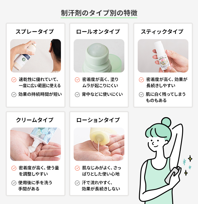 制汗剤のタイプ別の特徴