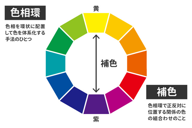 色相環・補色