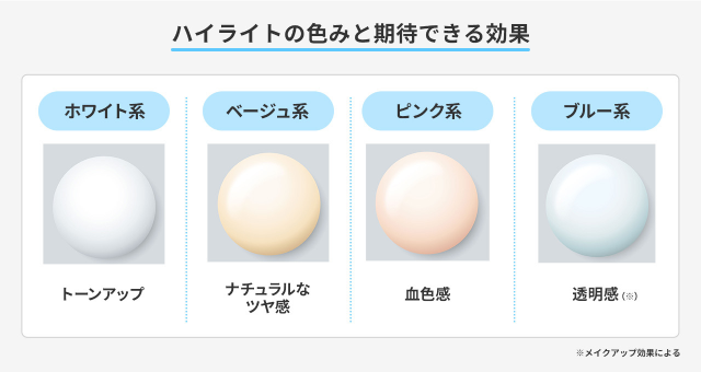 ハイライトの色みと期待できる効果