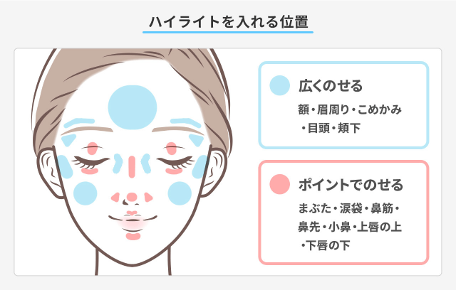 ハイライトを入れる位置