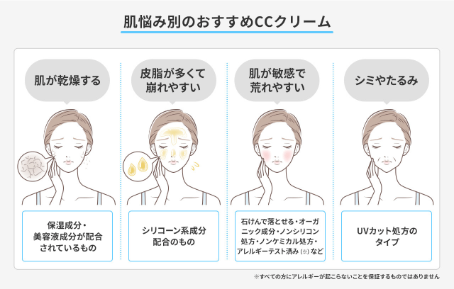 肌悩み別のおすすめCCクリーム