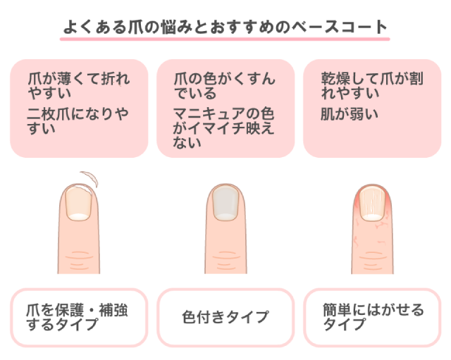 よくある爪の悩みとおすすめのベースコート