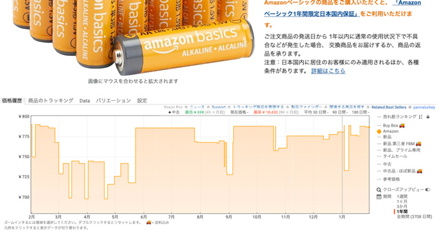 5. Keepaで過去の販売価格をチェックする