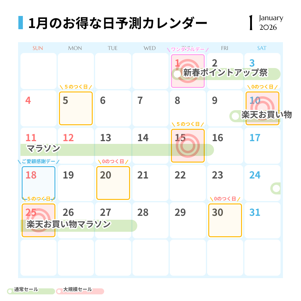 楽天市場1月のお得な日予想カレンダー