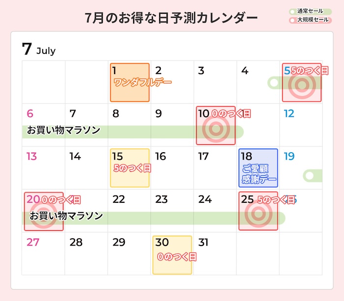 7月の楽天市場のお得な日カレンダー