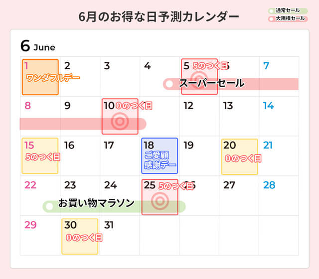 6月のお得な日予想カレンダー