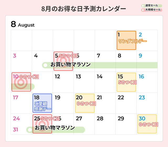 楽天市場　2025年8月のお得な日予測カレンダー
