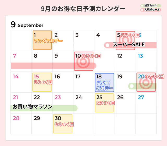 楽天市場　9月のお得な日予測カレンダー