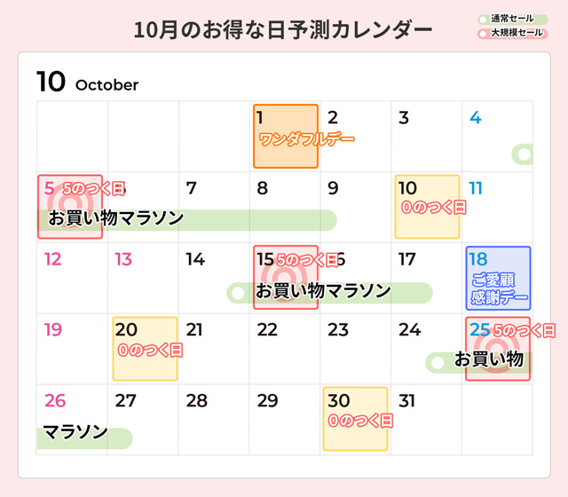 楽天市場10月のお得な日予想カレンダー