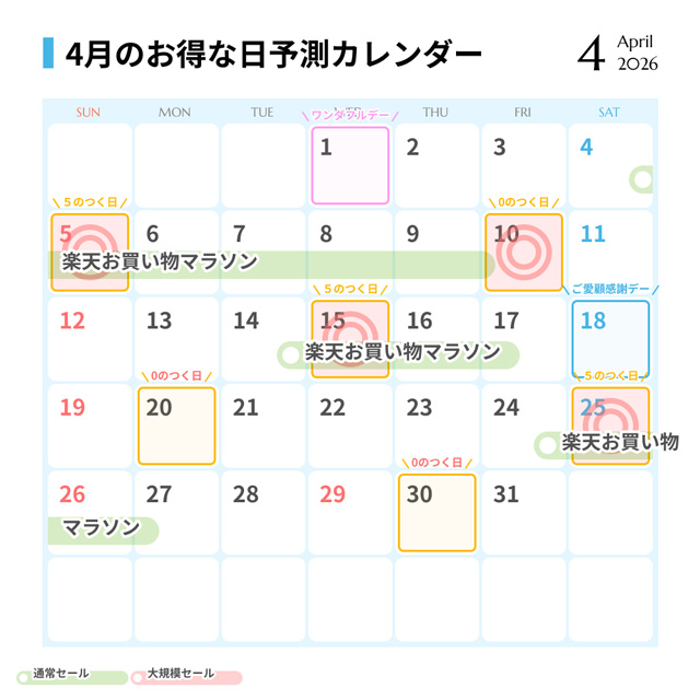 2026年4月お得な日カレンダー