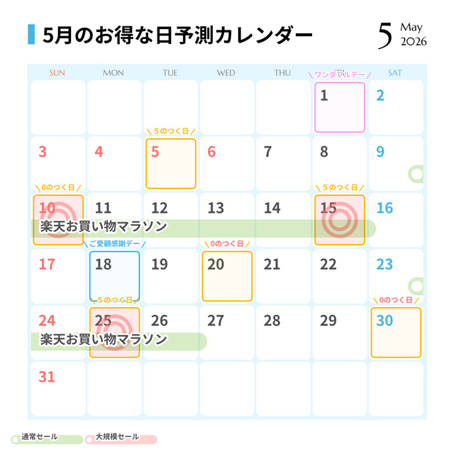 楽天市場5月のお得な日予測カレンダー