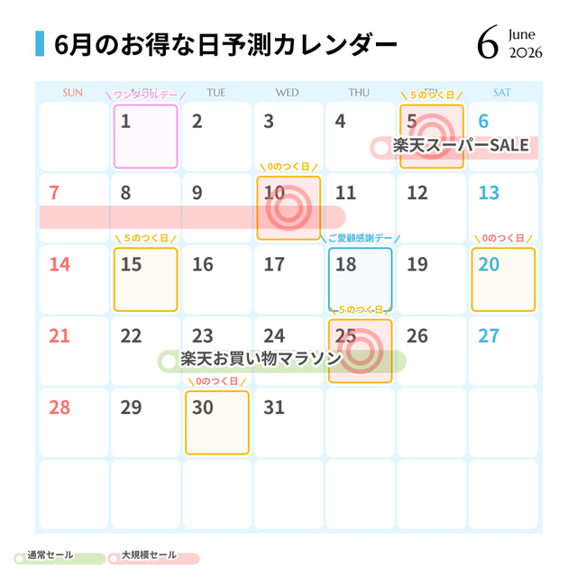 6月のお得な日予測カレンダー