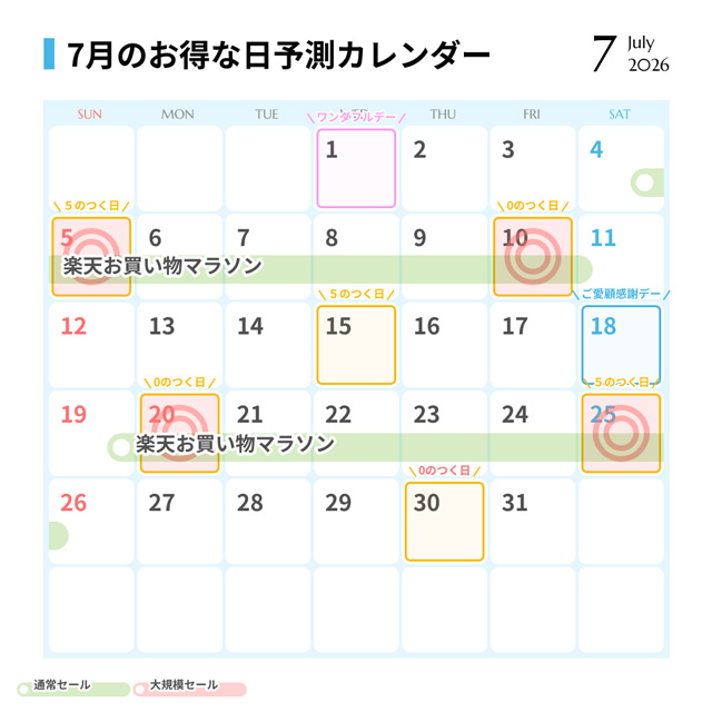 2026年7月のお得な日予測カレンダー