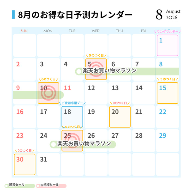8月のお得な日予想カレンダー