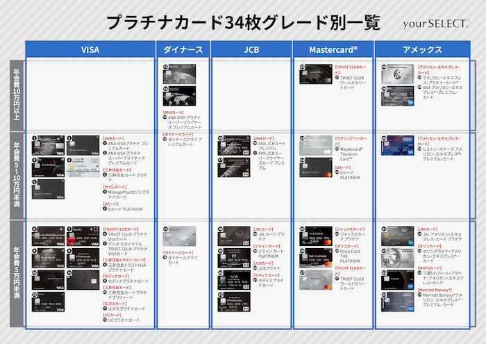 プラチナカードグレード別一覧