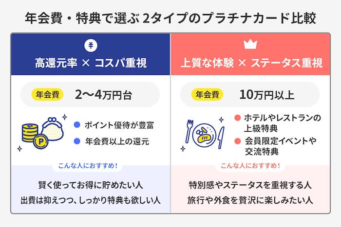 年会費・特典で選ぶ2タイプのプラチナカード比較