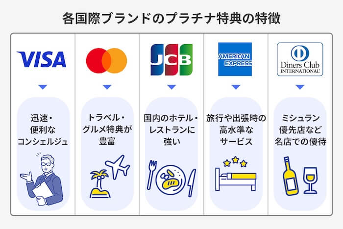 各国際ブランドのプラチナ特典の特徴