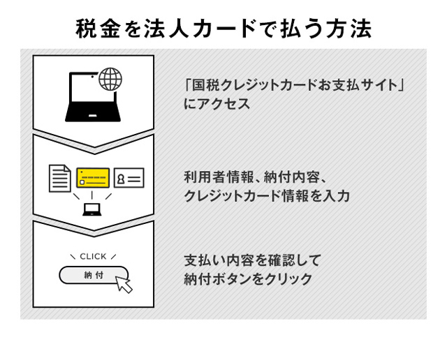 税金を法人カードで払う方法