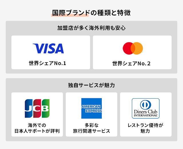 国際ブランドの種類と特徴