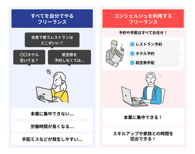コンシェルジュサービスがあれば時間を有効活用できる