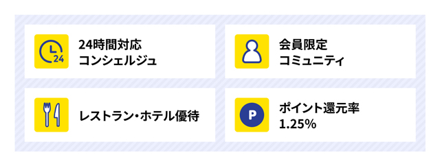 法人決済用ラグジュアリーカードMastercard Black Card