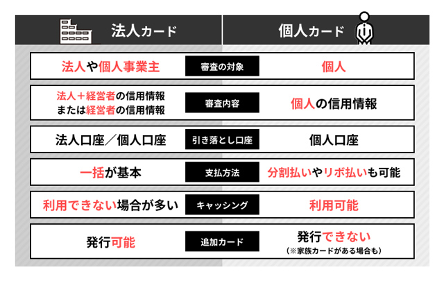法人カードと個人カードの違い