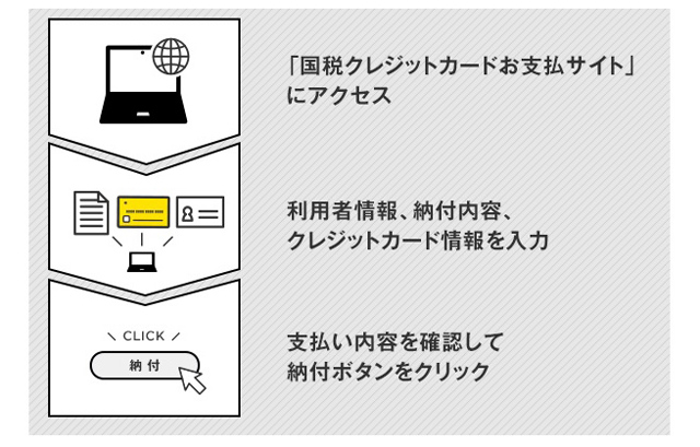 税金を法人カードで支払う方法