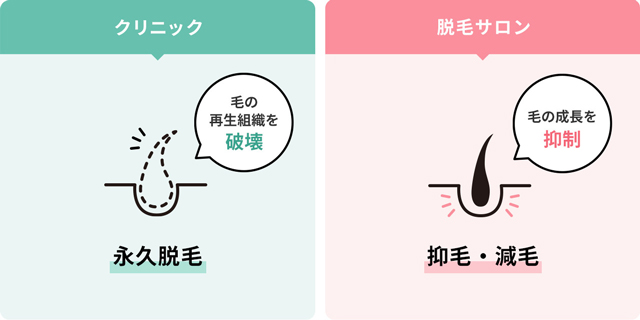 医療脱毛とサロン脱毛の違い