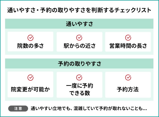 通いやすさ・予約の取りやすさを判断するチェックリスト