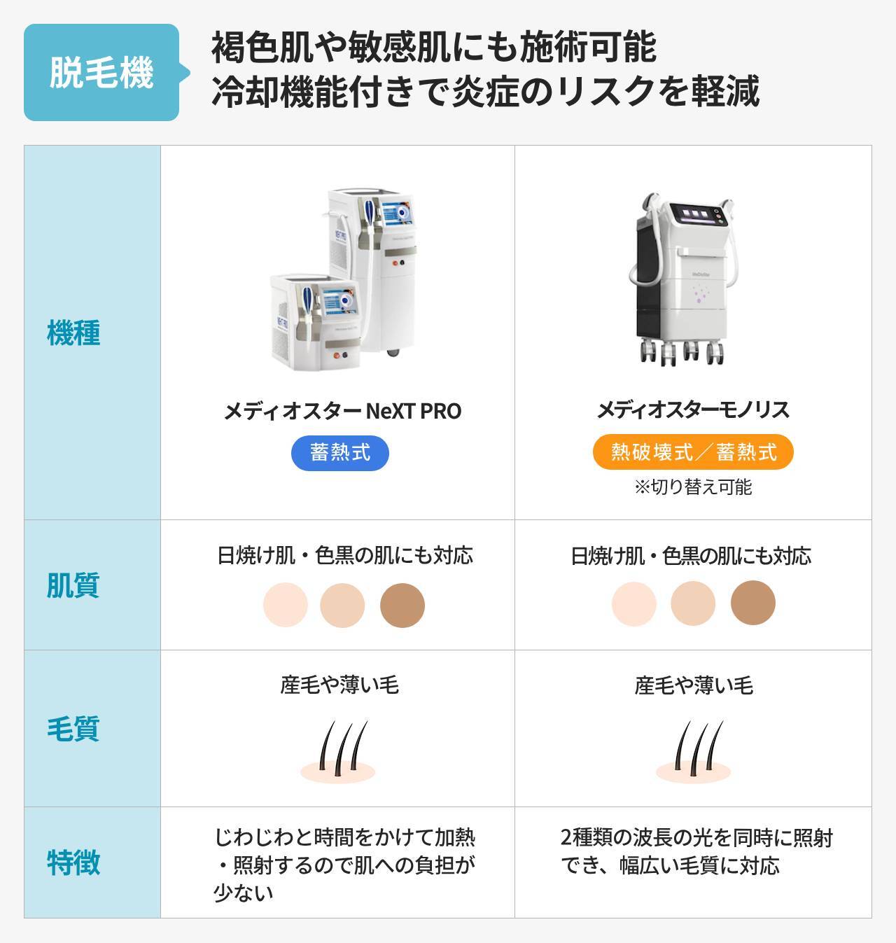 褐色肌や敏感肌にも施術可能 冷却機能付きで炎症のリスクを軽減