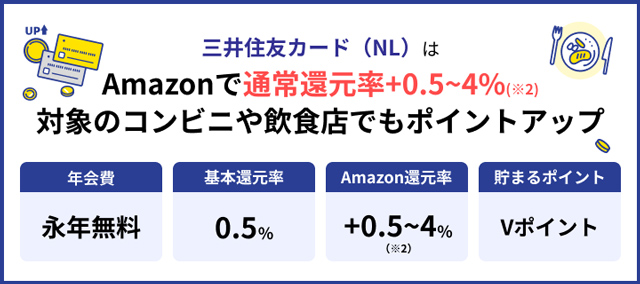 三井住友カード（NL）の特徴