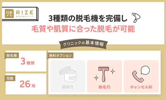 リゼクリニック