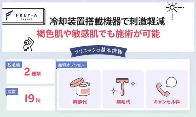 フレイアクリニック