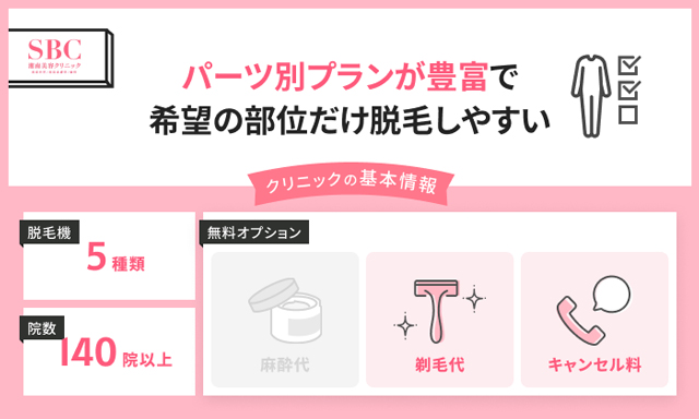 湘南美容クリニック