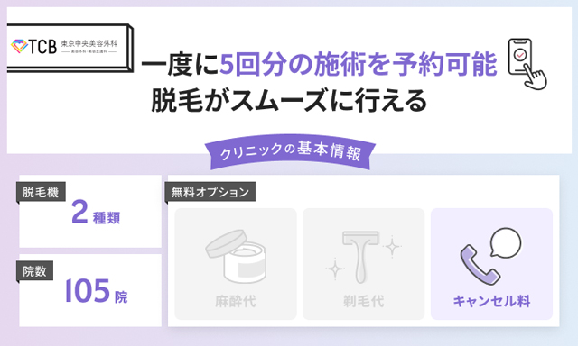 TCB 東京中央美容外科