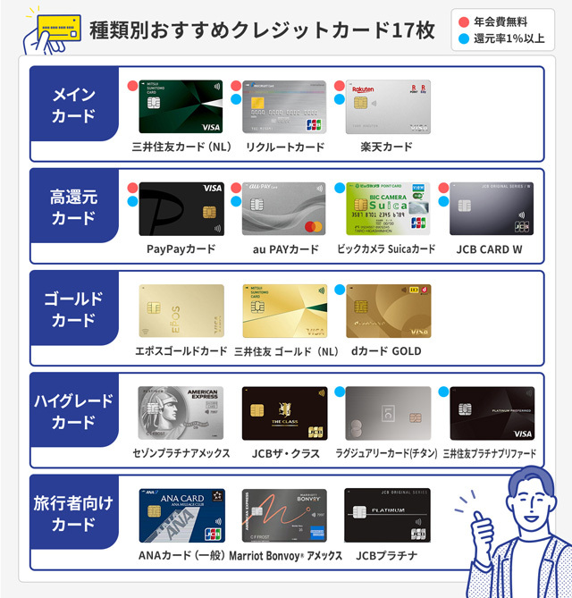 種類別おすすめクレジットカード17枚