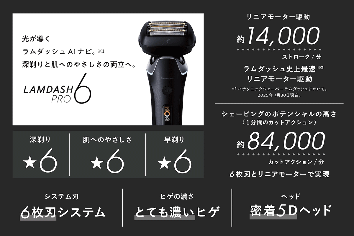 ラムダッシュPRO 6枚刃|「深剃り」と「肌へのやさしさ」にとことんこだわりたい人におすすめ