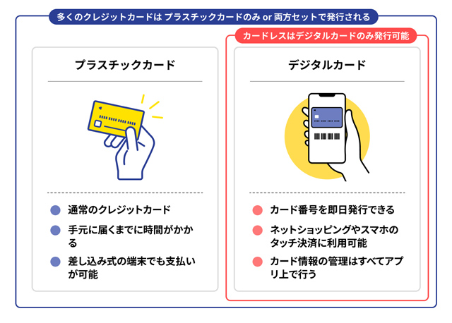 カードレスはデジタルカードのみ発行可能