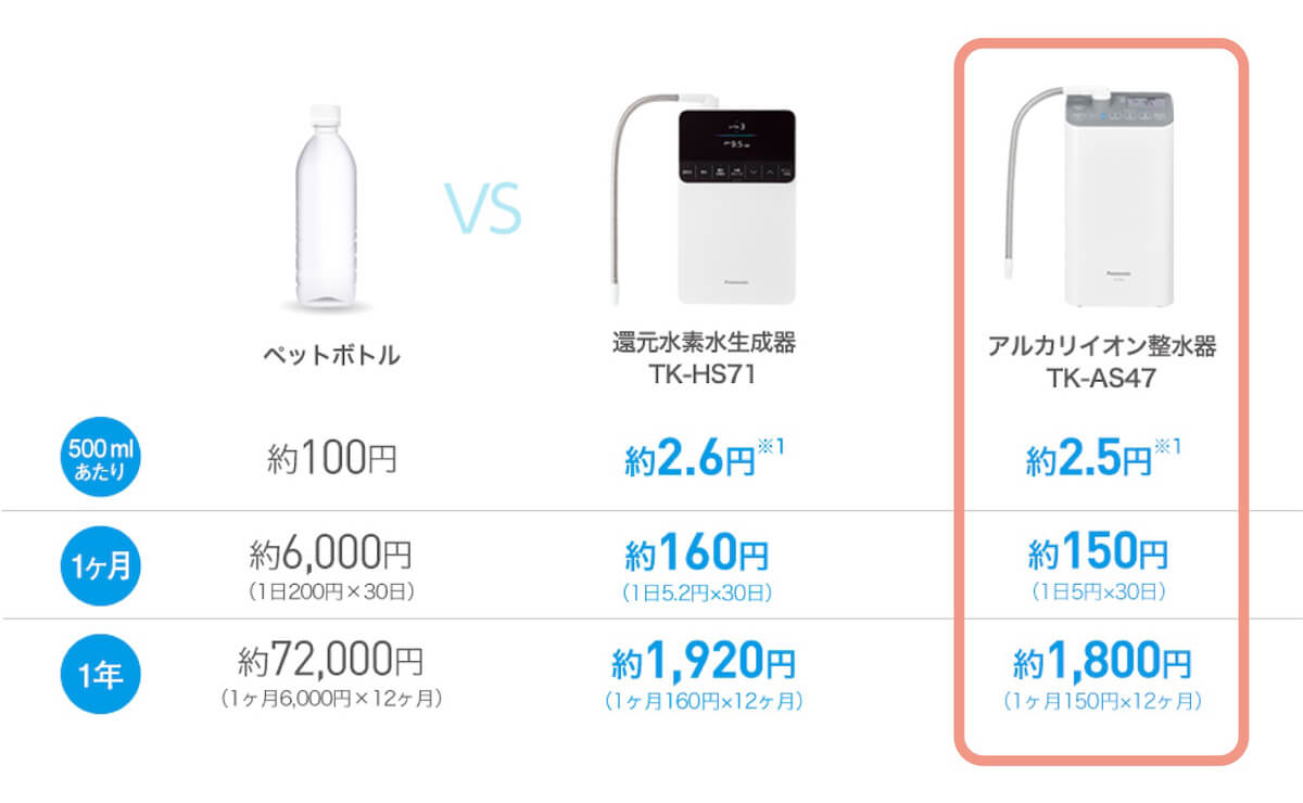 コスト比較（本体価格込み）