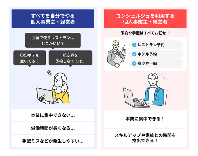 個人事業主・経営者