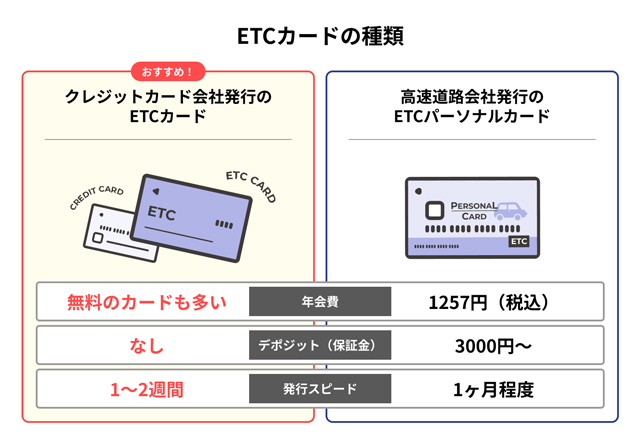 ETCカードの種類