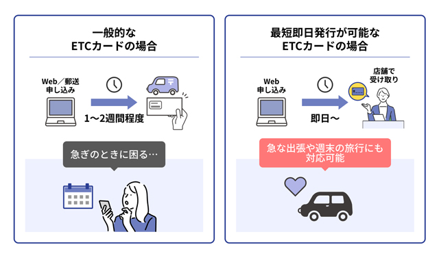 一般的なETCカードの場合・即短即日発行が可能なETCカードの場合