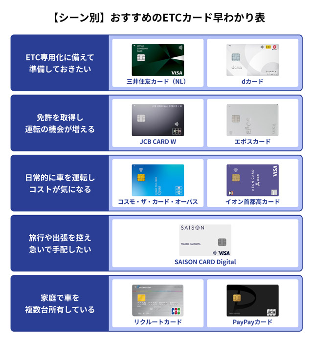 【シーン別】おすすめのETCカード早わかり表