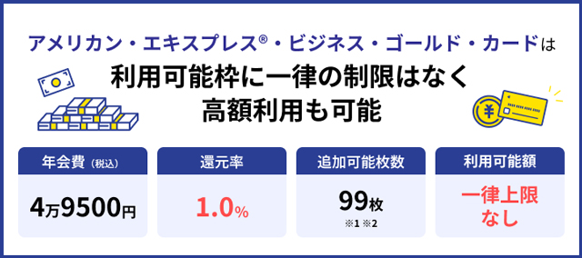 アメリカン・エキスプレス®・ビジネス・ゴールド・カードのインフォグラフィック