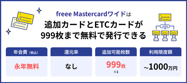 freee Mastercardワイドのインフォグラフィック
