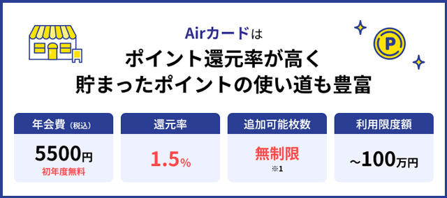 Airカードのインフォグラフィック