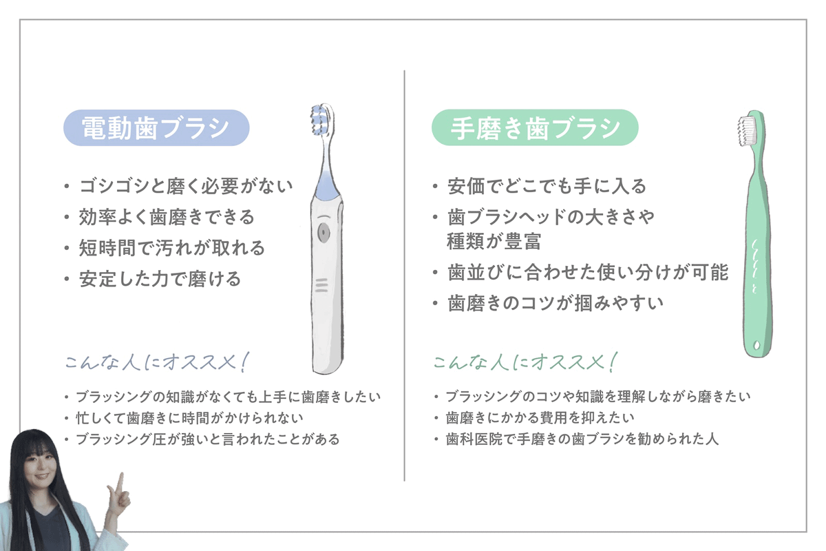 電動歯ブラシと手磨きでは何が違う？